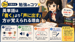 【3分で読める勉強のコツ】英単語は「書く」より「声に出す」方が覚えられる理由