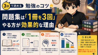 【3分で読める勉強のコツ】問題集は「1冊を3回」やる方が効果的な理由